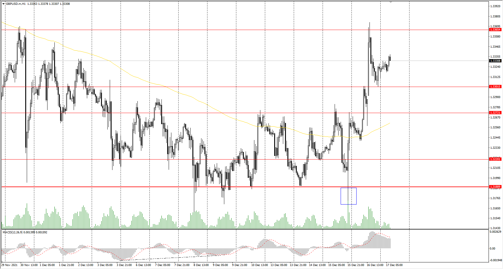  The GBP/USD currency pair 