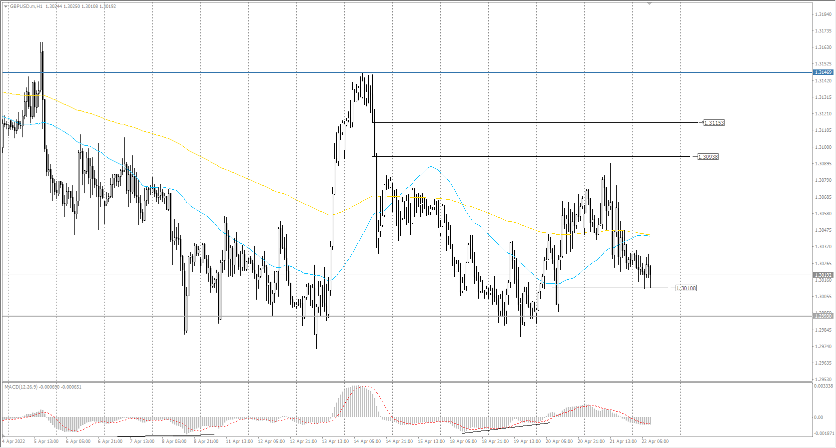 The GBP/USD currency pair
