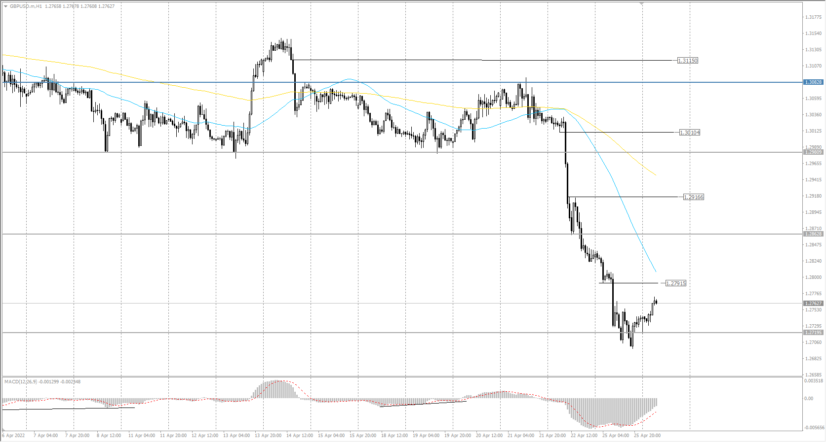  The GBP/USD currency pair 