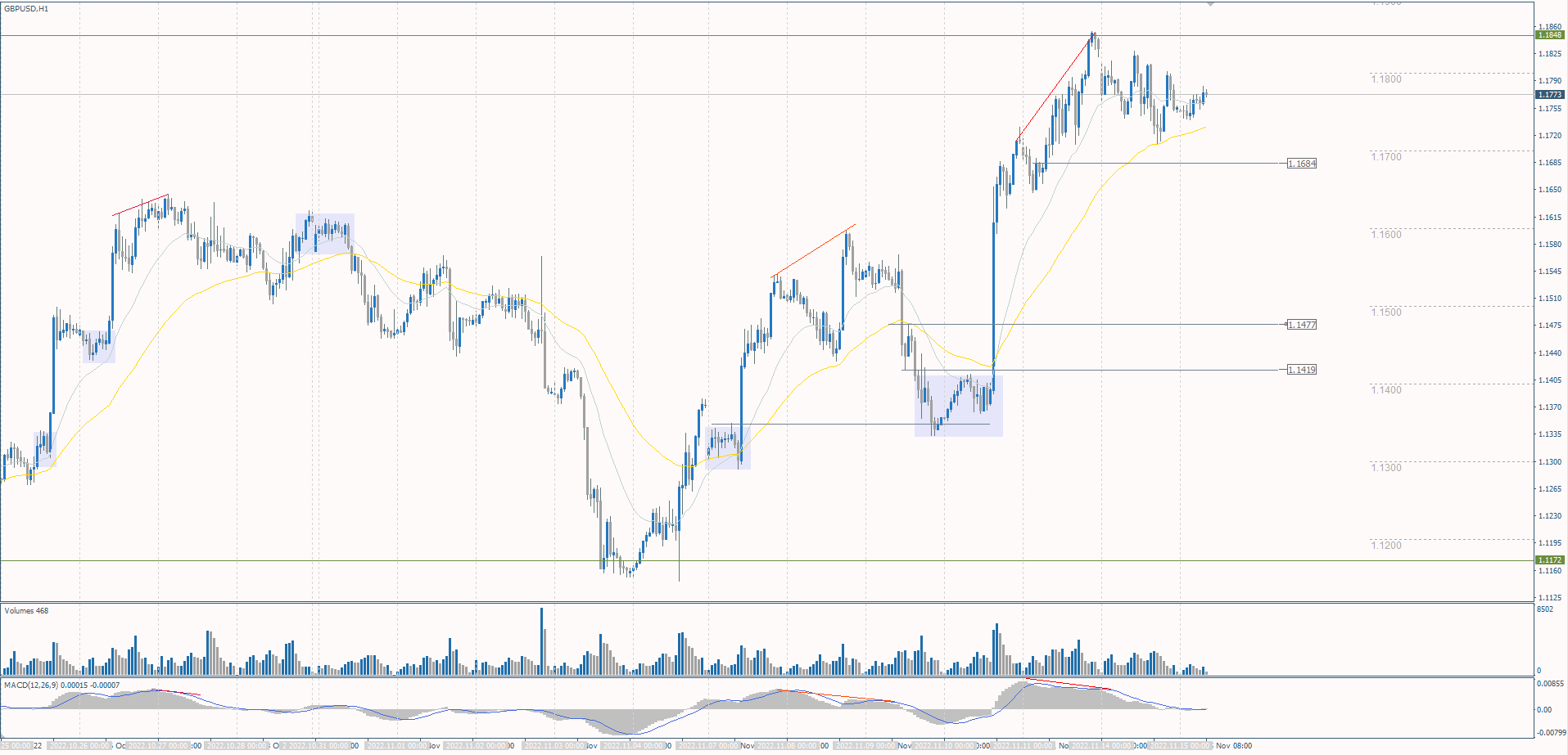  The GBP/USD currency pair 