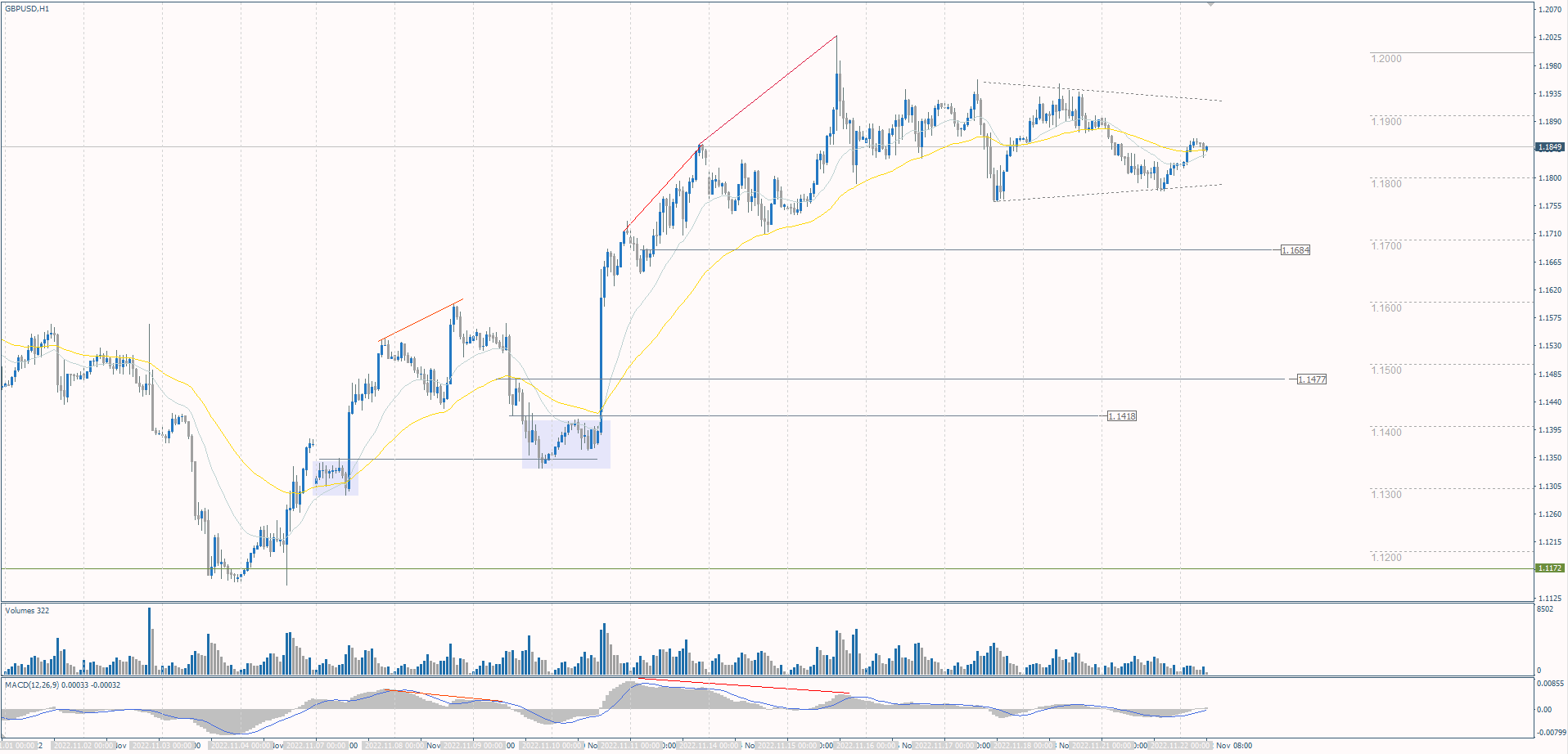 The GBP/USD currency pair