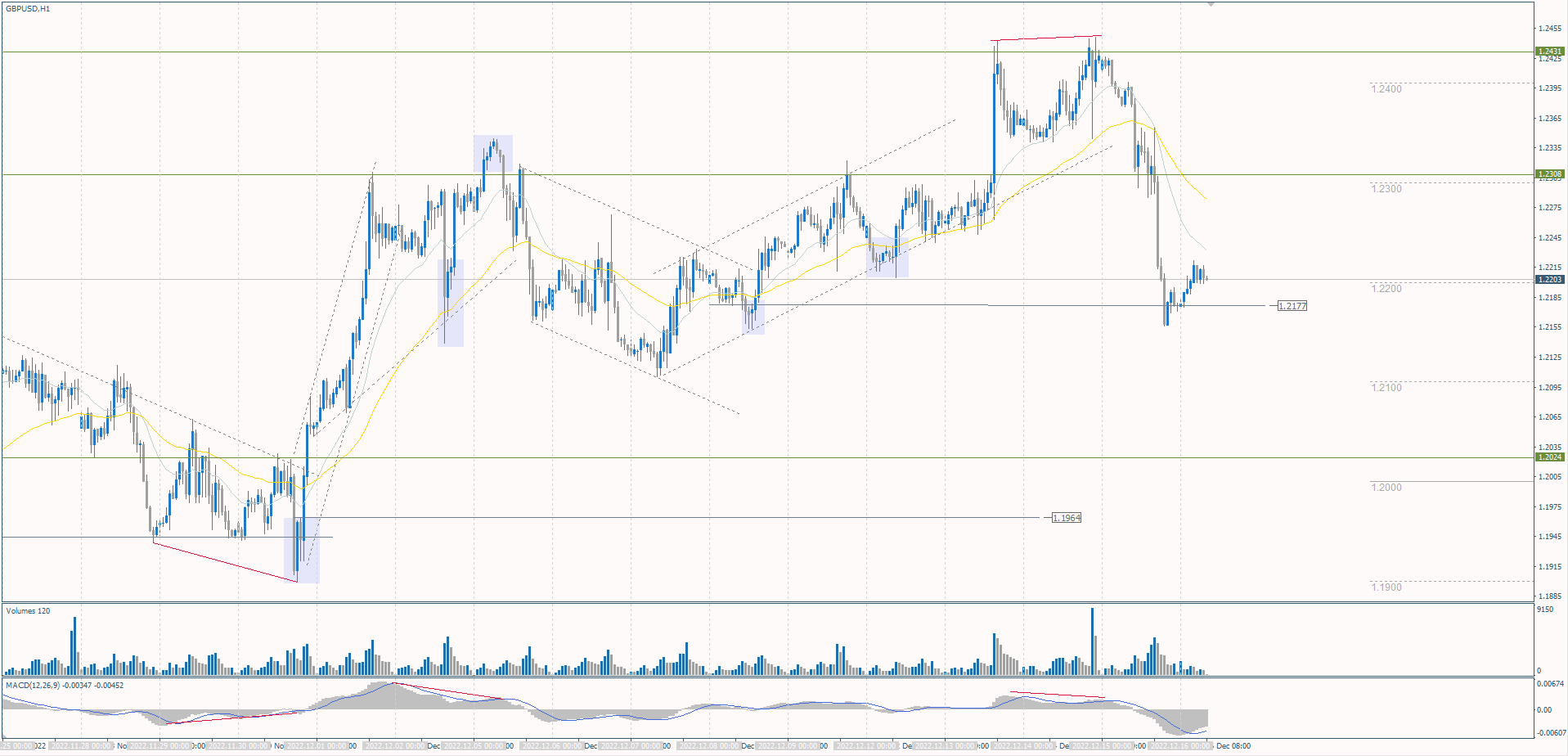  The GBP/USD currency pair 