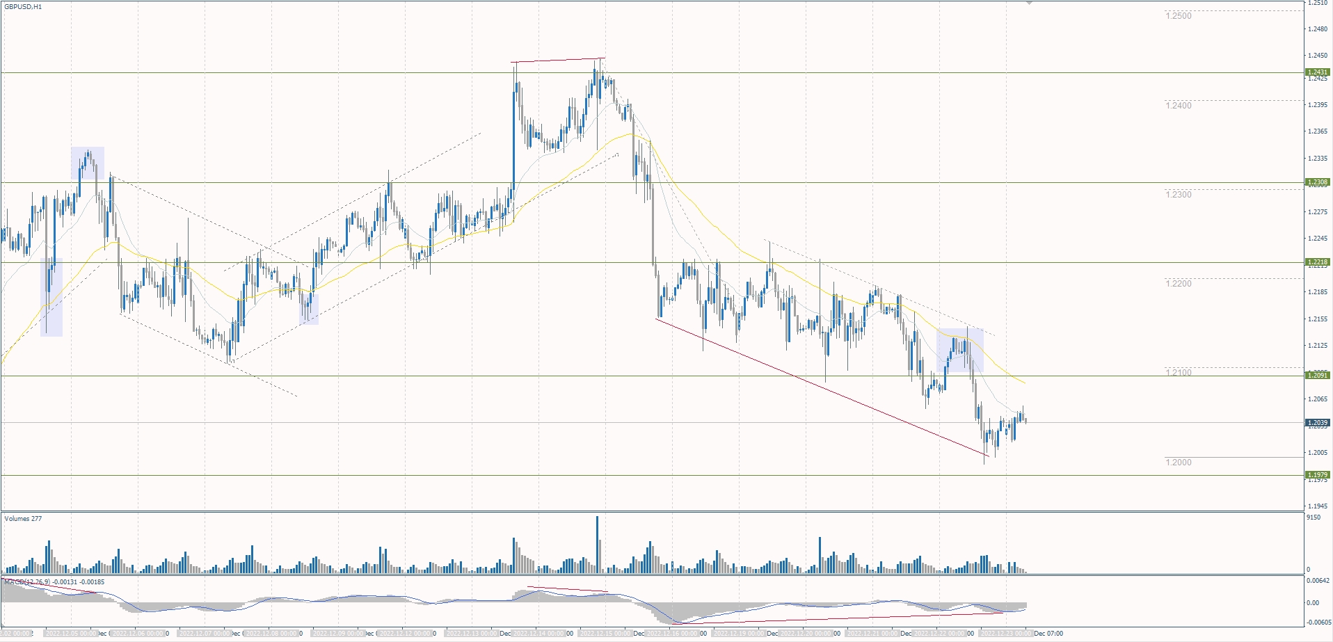  The GBP/USD currency pair 