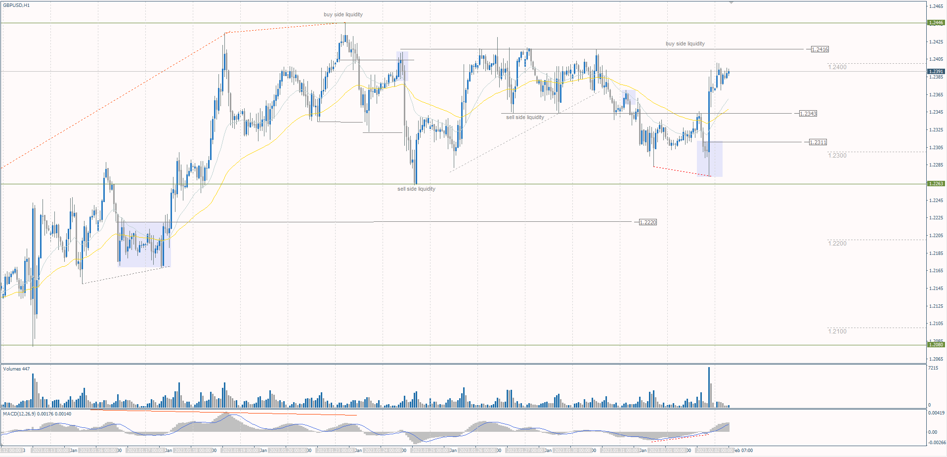  The GBP/USD currency pair 