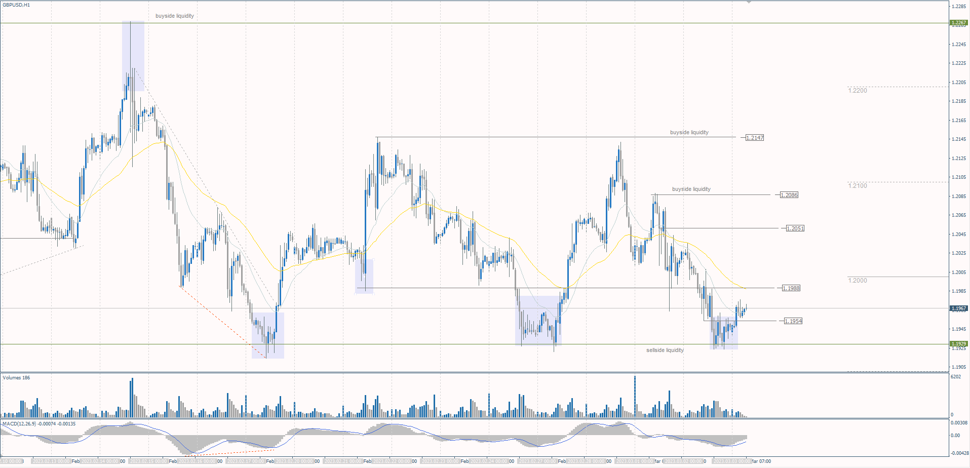  The GBP/USD currency pair 