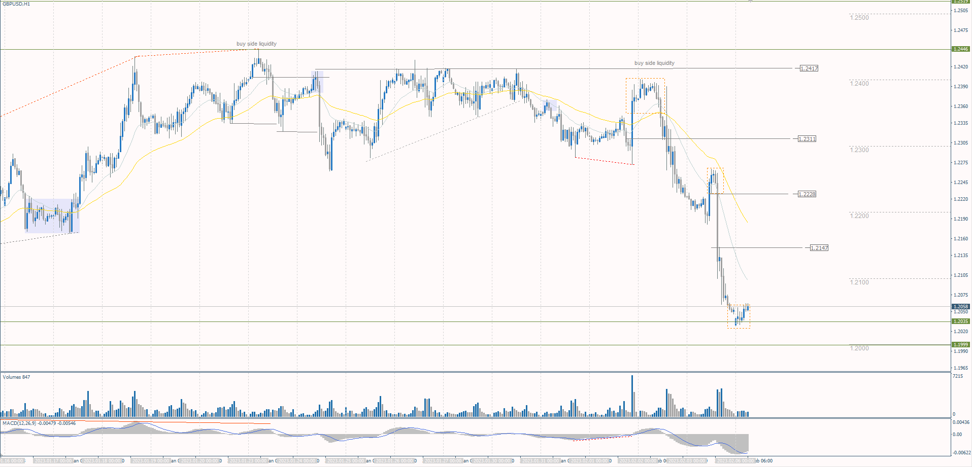  The GBP/USD currency pair 