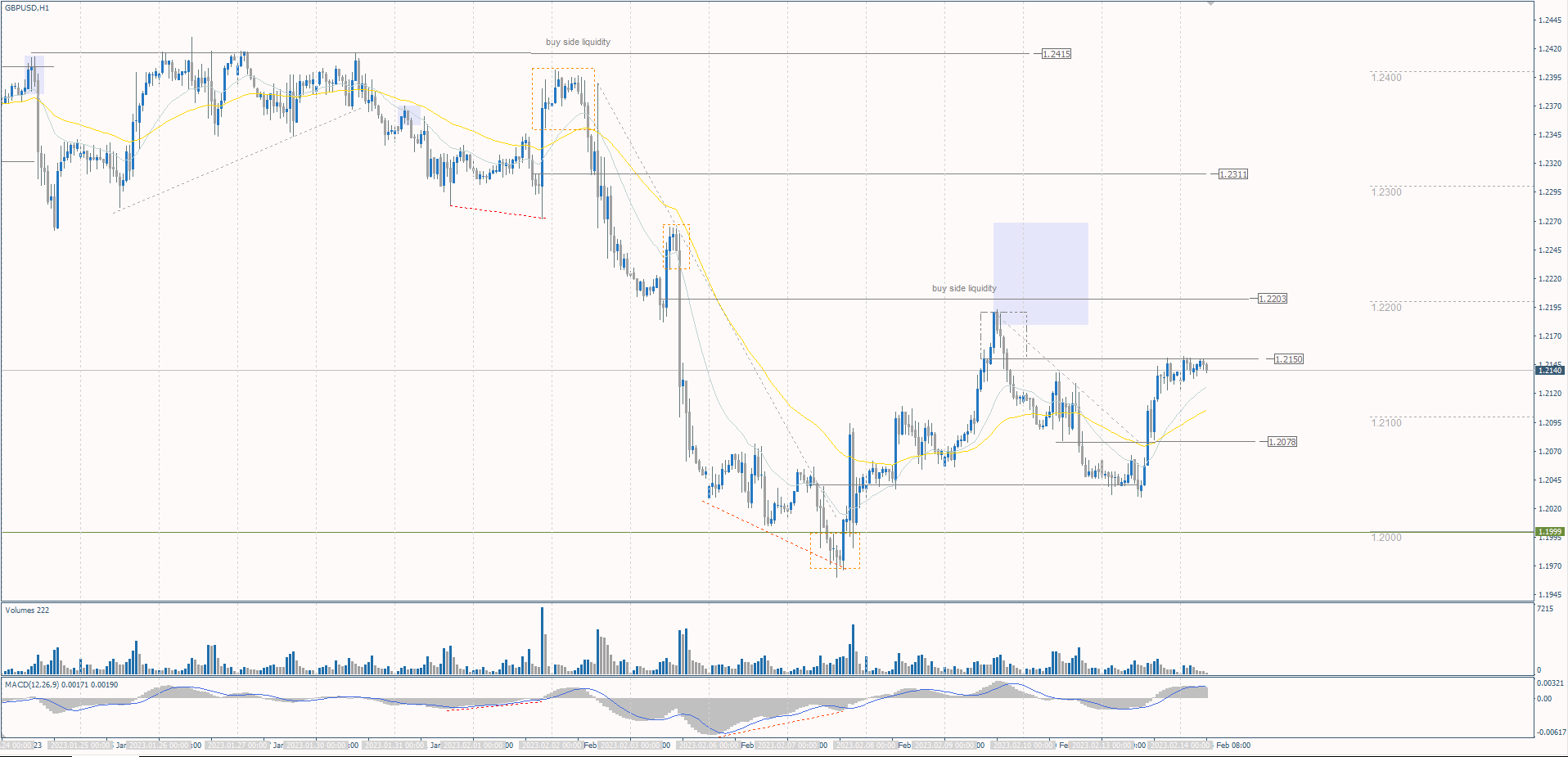  The GBP/USD currency pair 