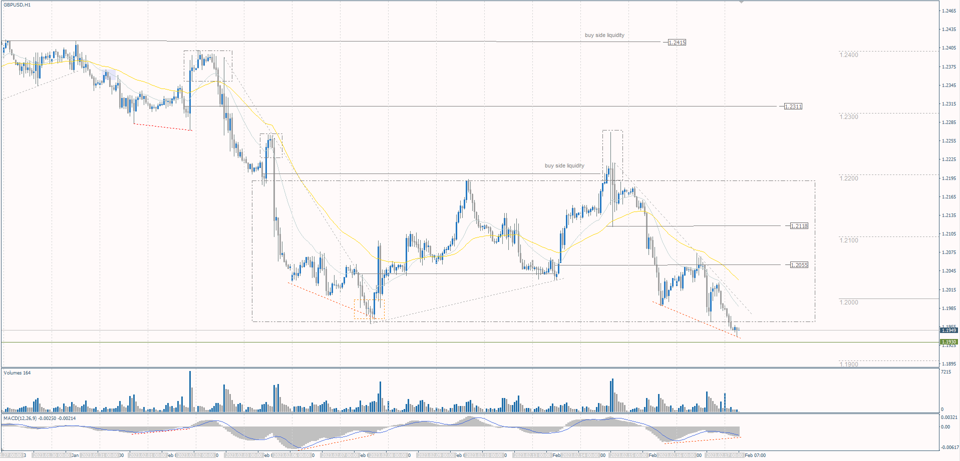  The GBP/USD currency pair 
