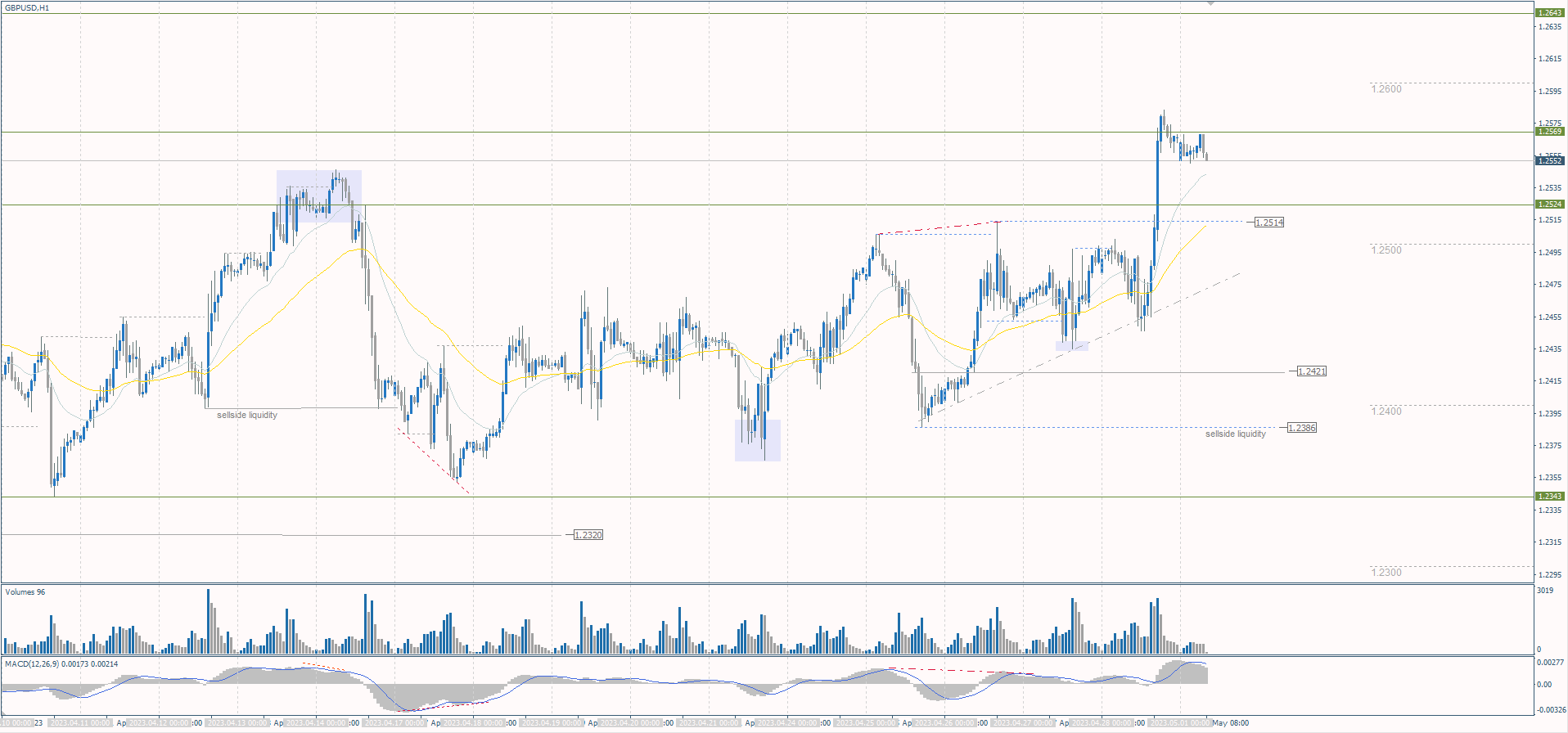  The GBP/USD currency pair 