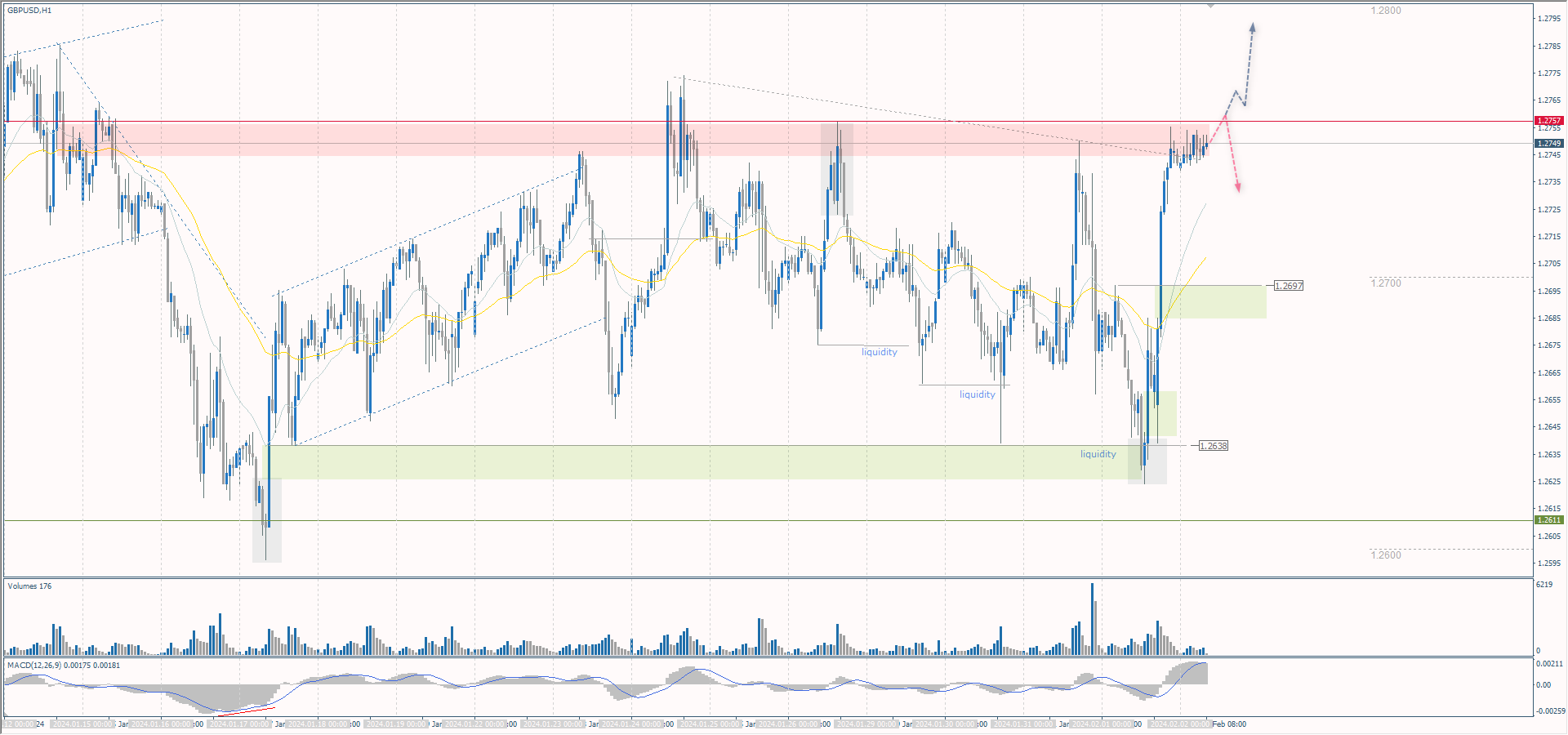 The GBP/USD currency pair