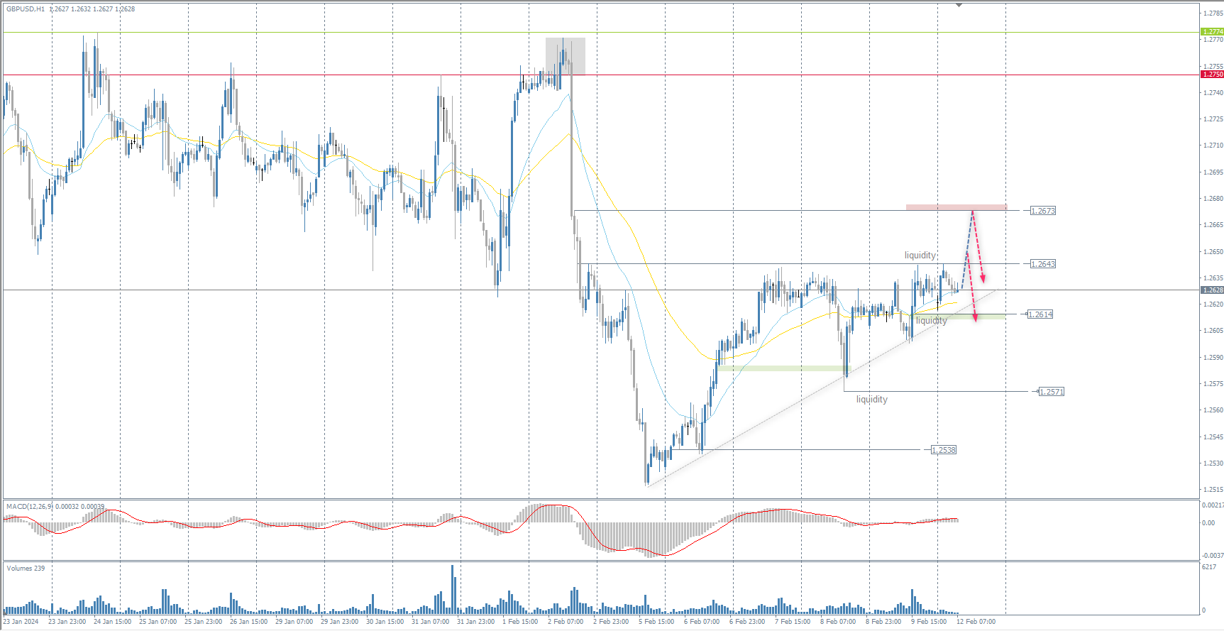The GBP/USD currency pair
