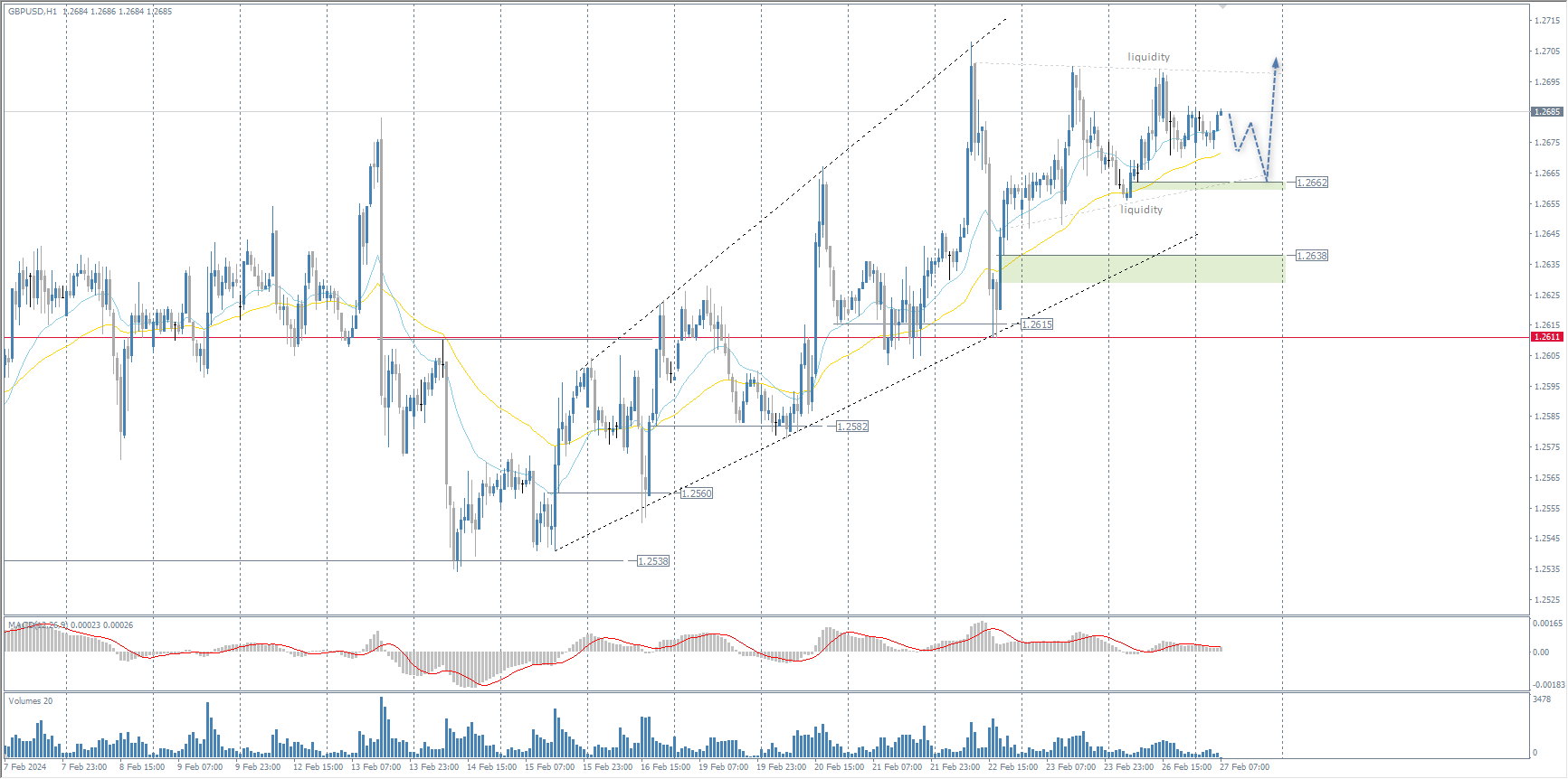 The GBP/USD currency pair
