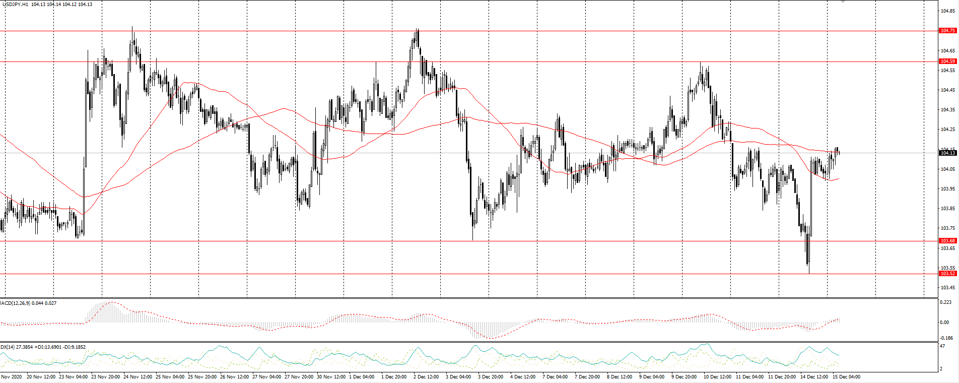  The USD/JPY currency pair 