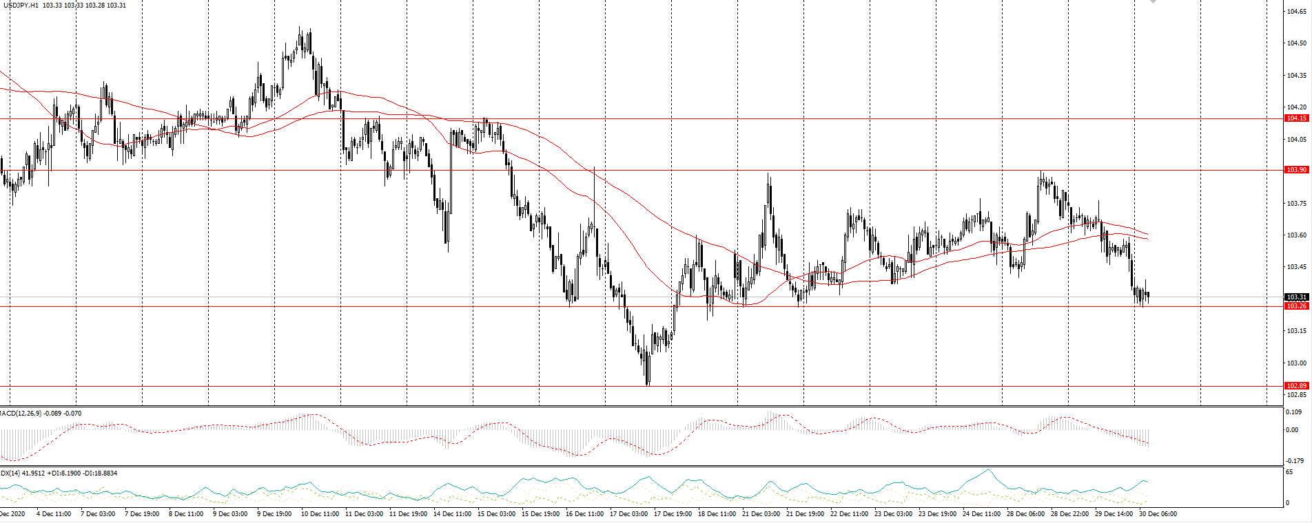 The USD/JPY currency pair