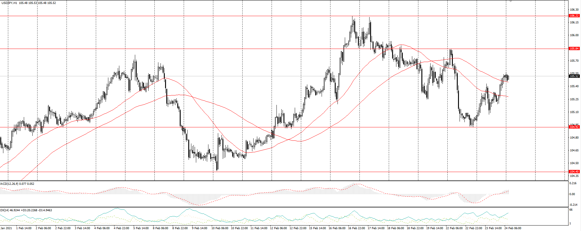The USD/JPY currency pair