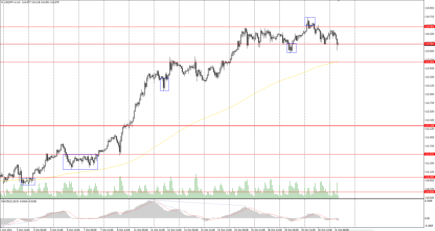  The USD/JPY currency pair 