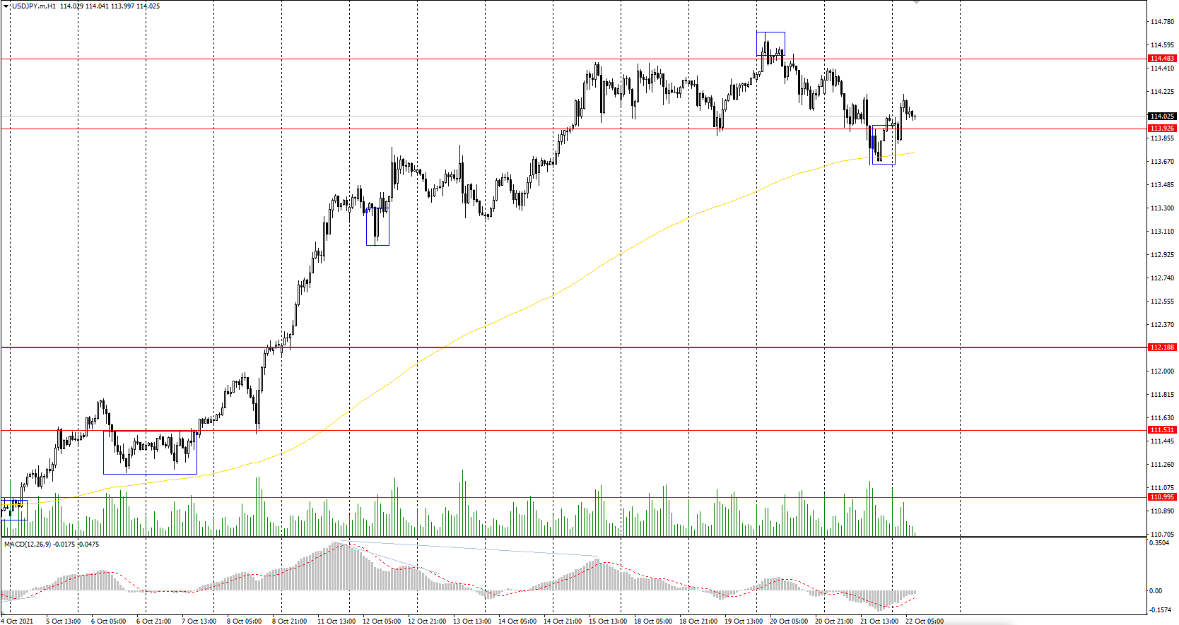  The USD/JPY currency pair 