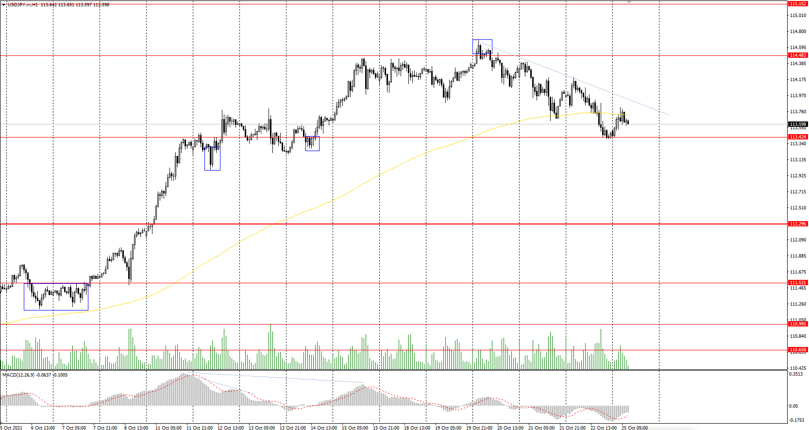  The USD/JPY currency pair 