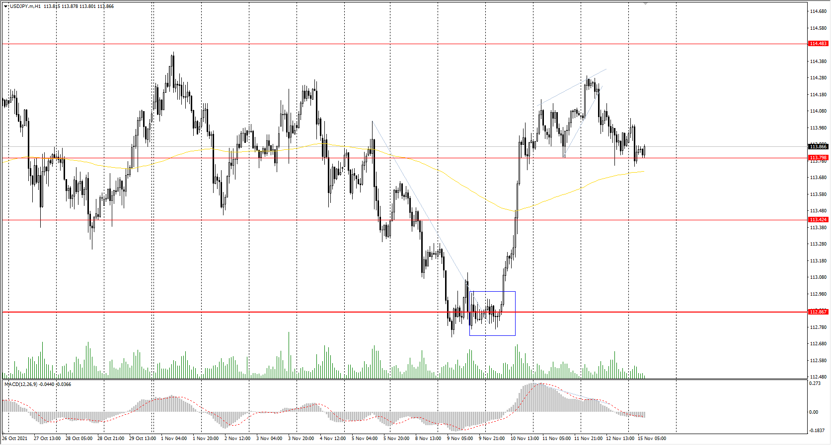  The USD/JPY currency pair 