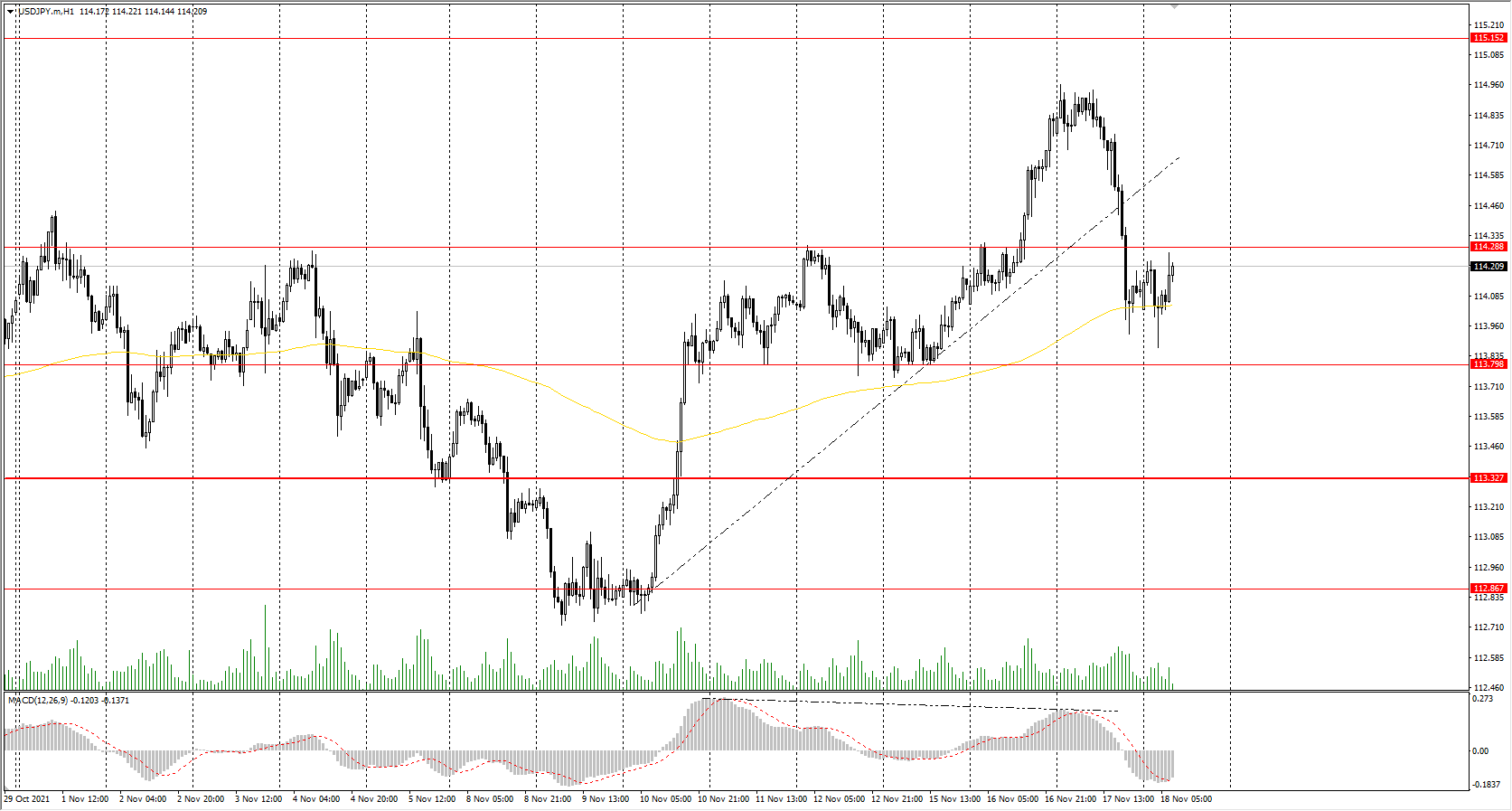  The USD/JPY currency pair 