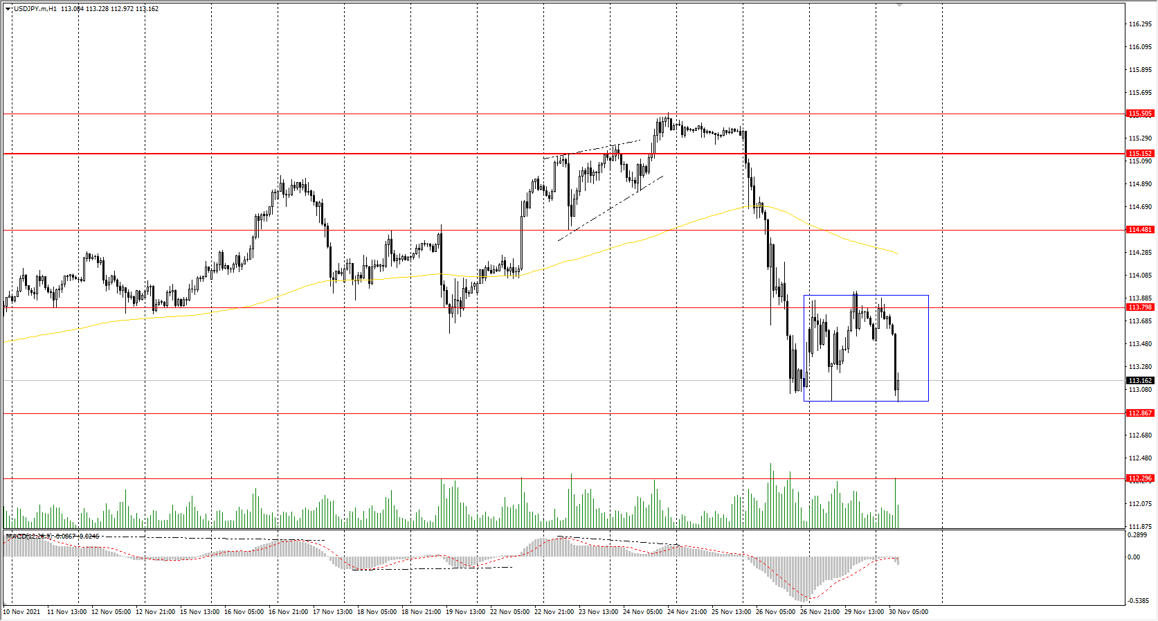  The USD/JPY currency pair 