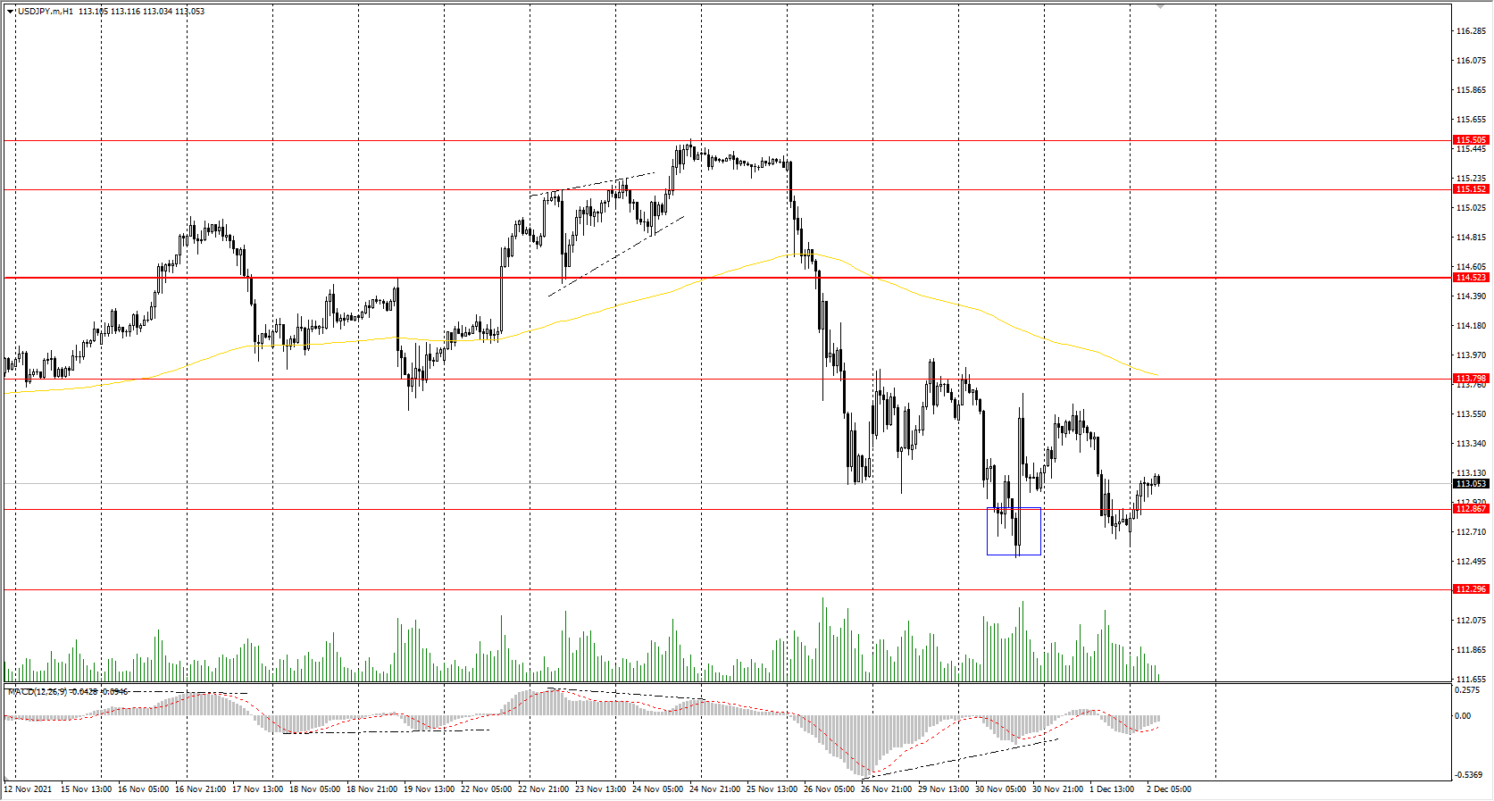  The USD/JPY currency pair 