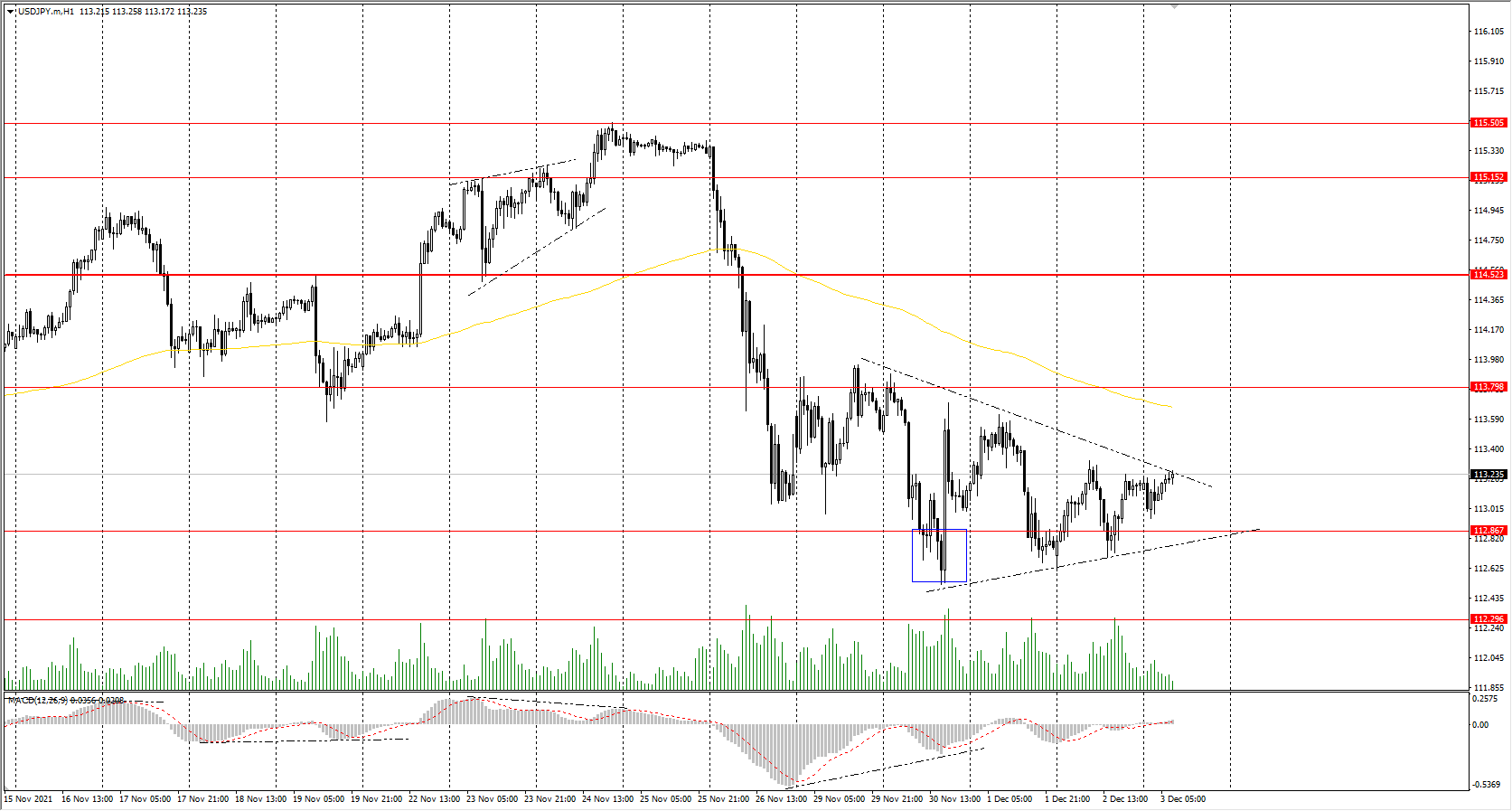  The USD/JPY currency pair 