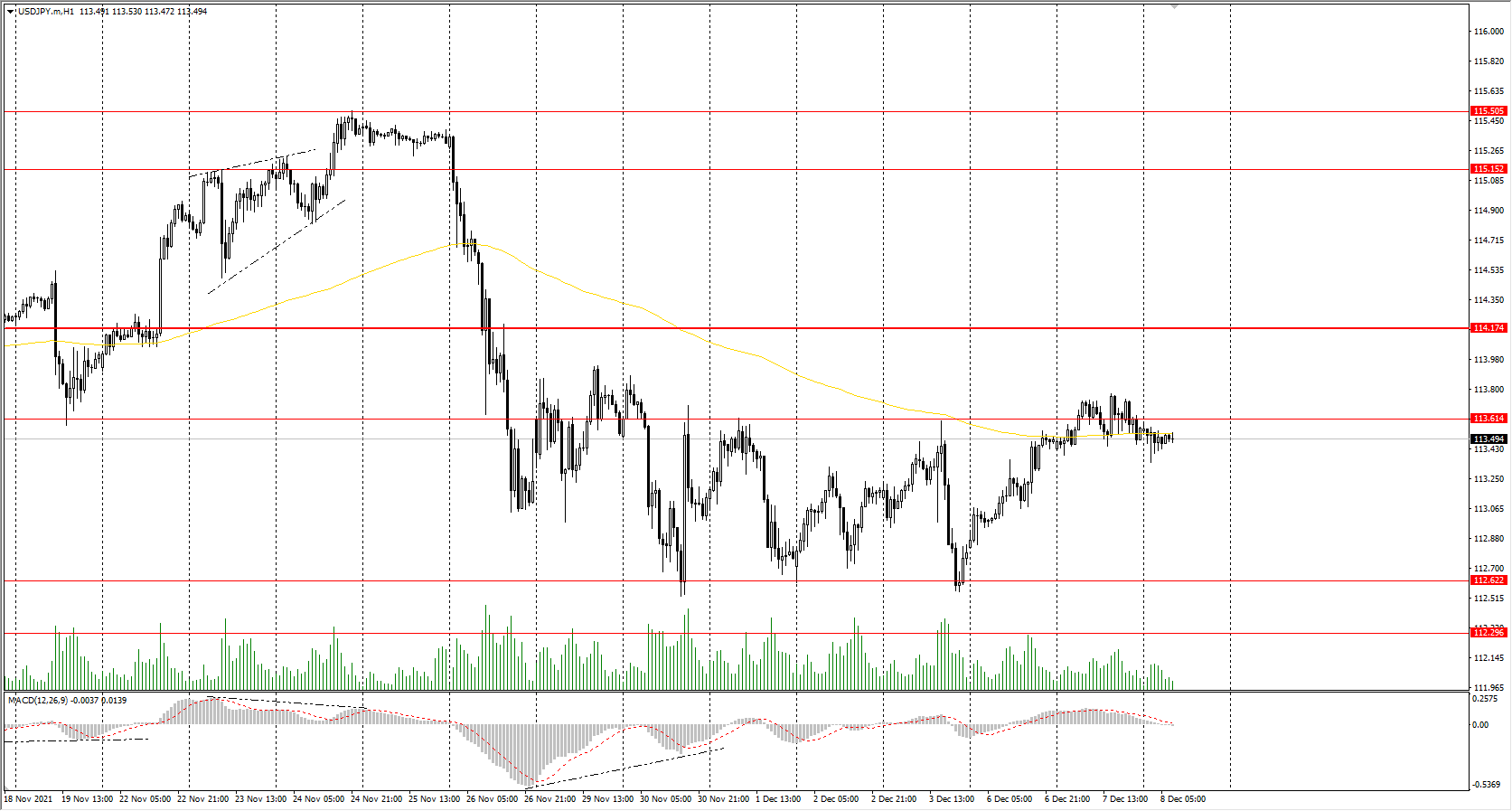  The USD/JPY currency pair 