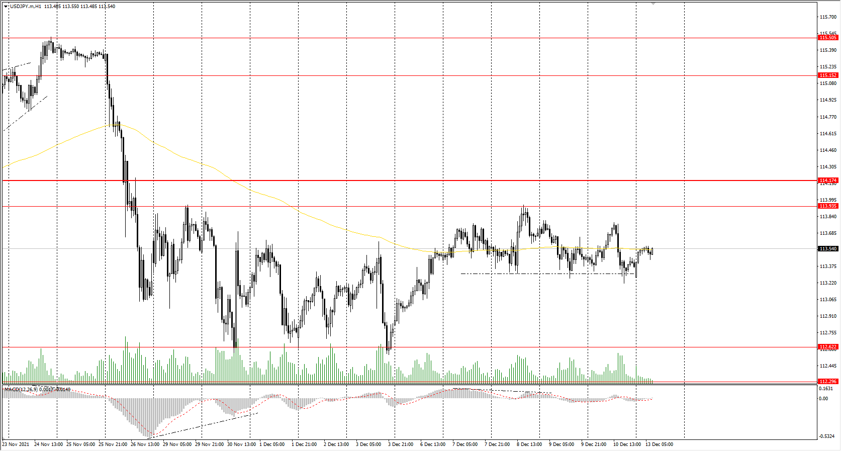  The USD/JPY currency pair 