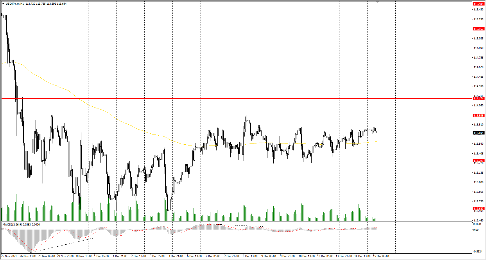  The USD/JPY currency pair 