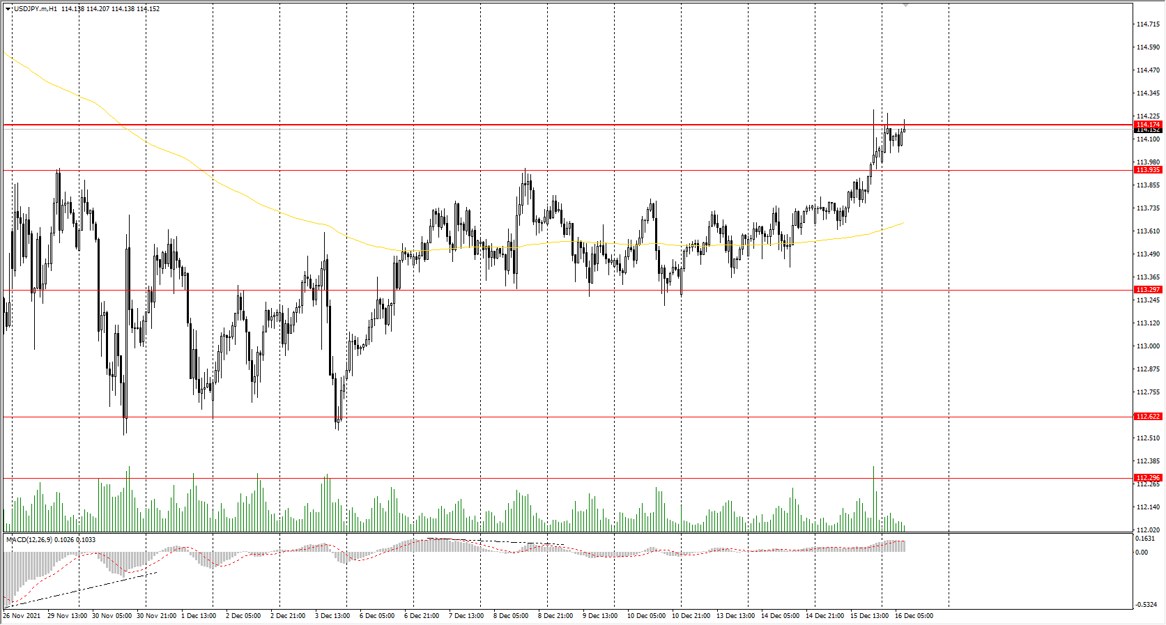  The USD/JPY currency pair 