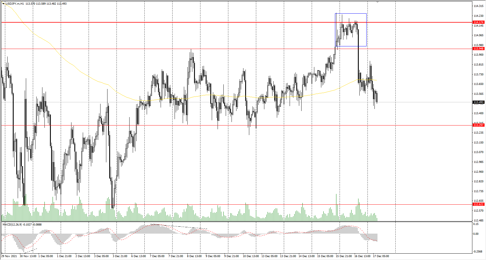  The USD/JPY currency pair 