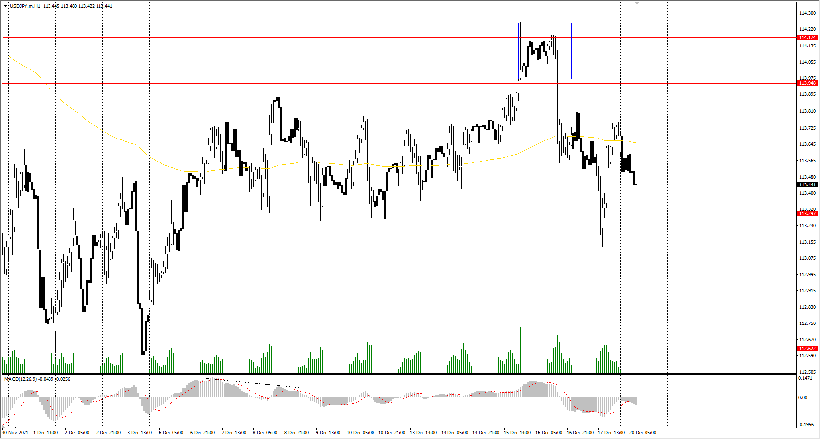  The USD/JPY currency pair 