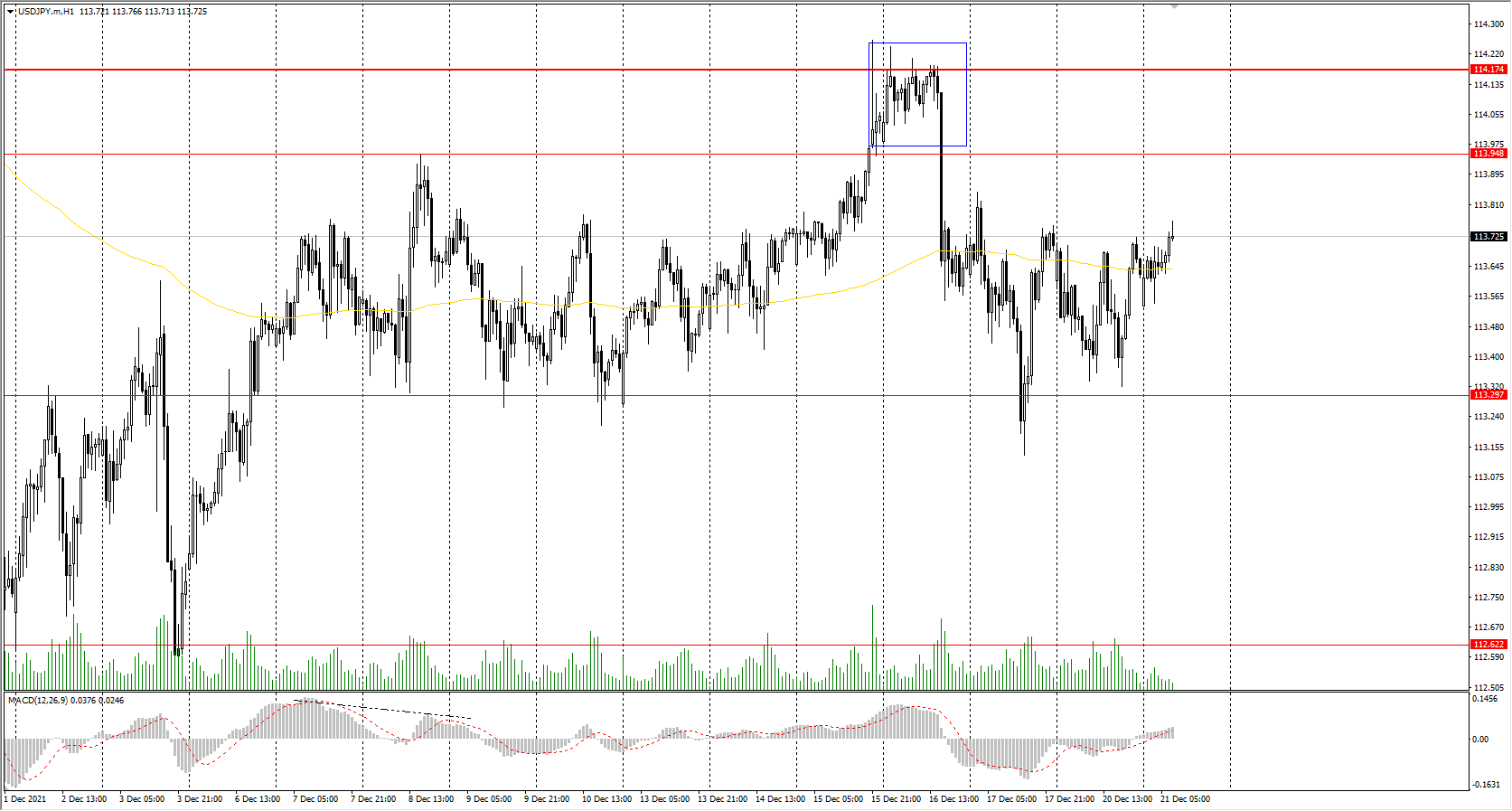  The USD/JPY currency pair 