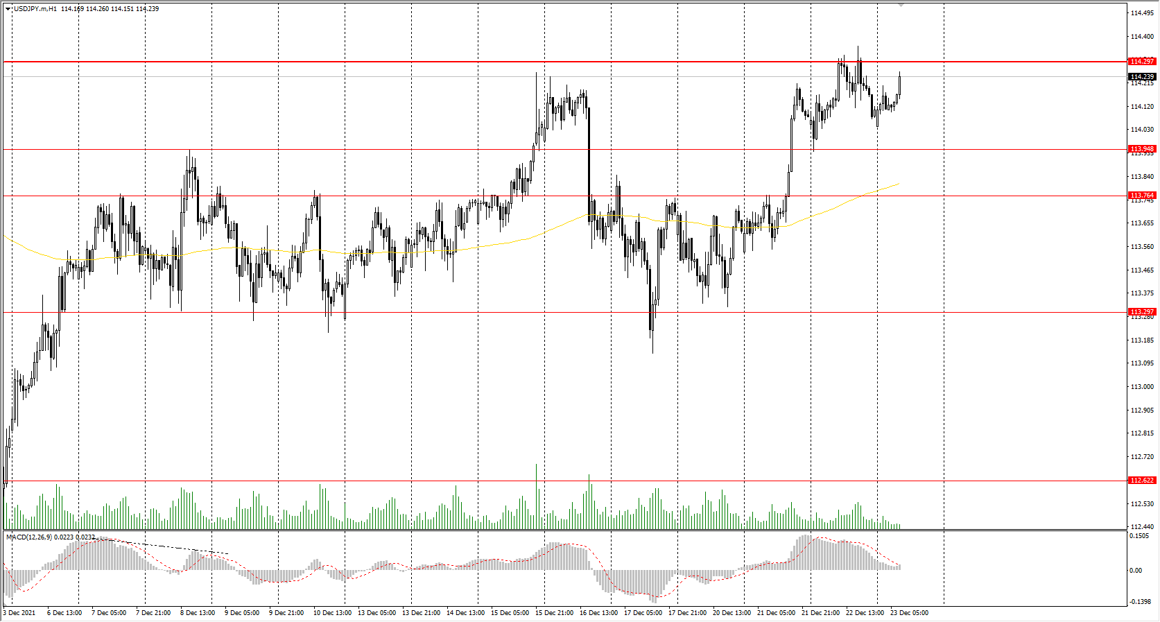  The USD/JPY currency pair 