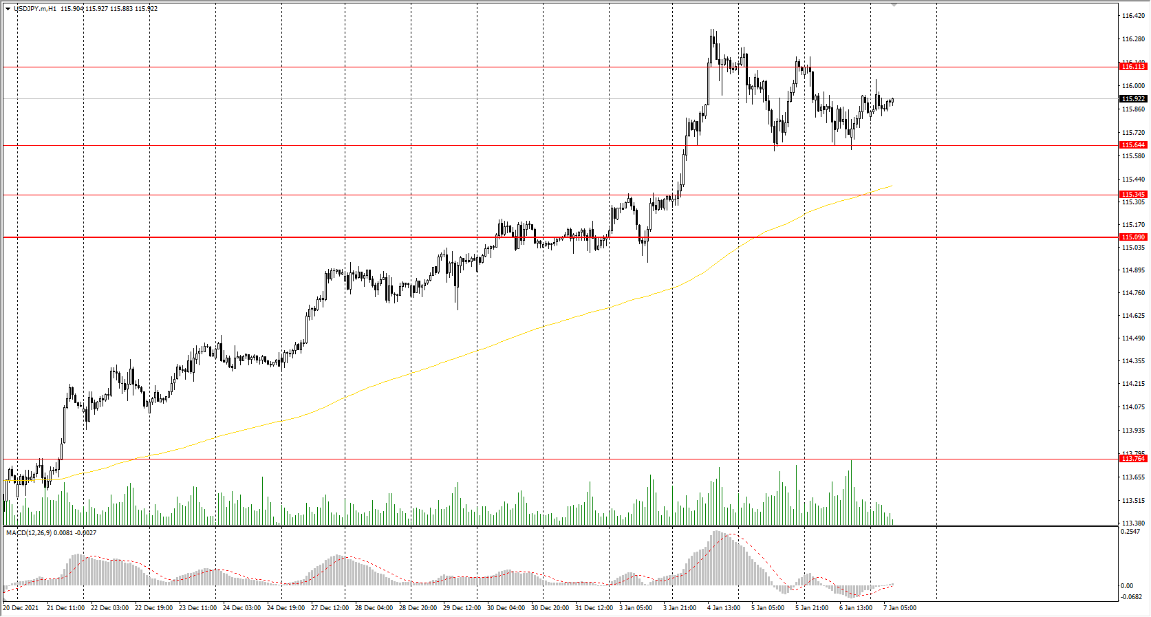  The USD/JPY currency pair 