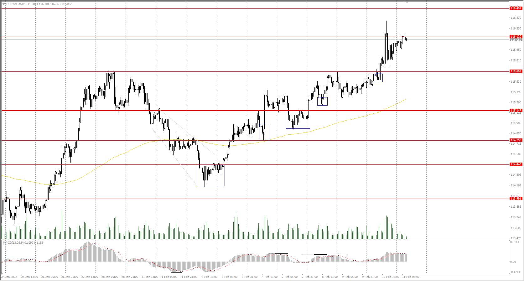 The USD/JPY currency pair