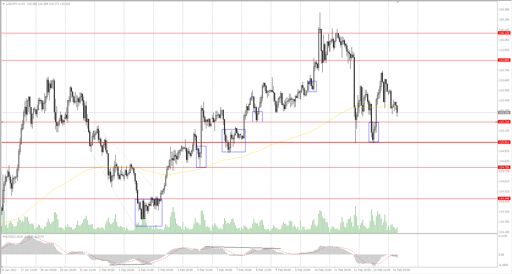 The USD/JPY currency pair
