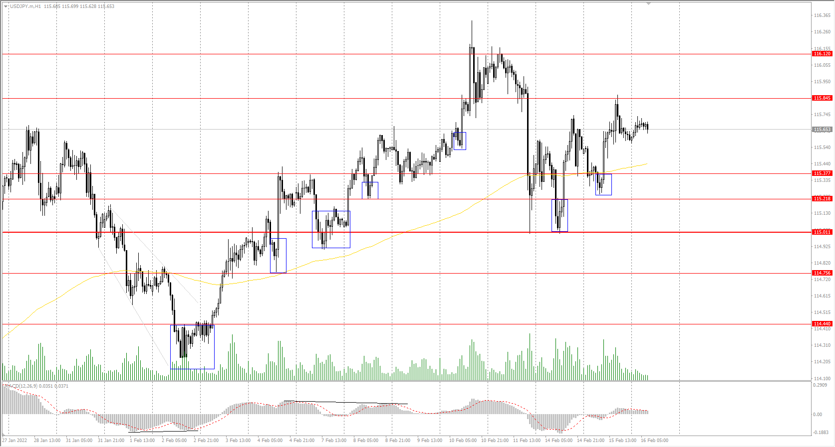 The USD/JPY currency pair