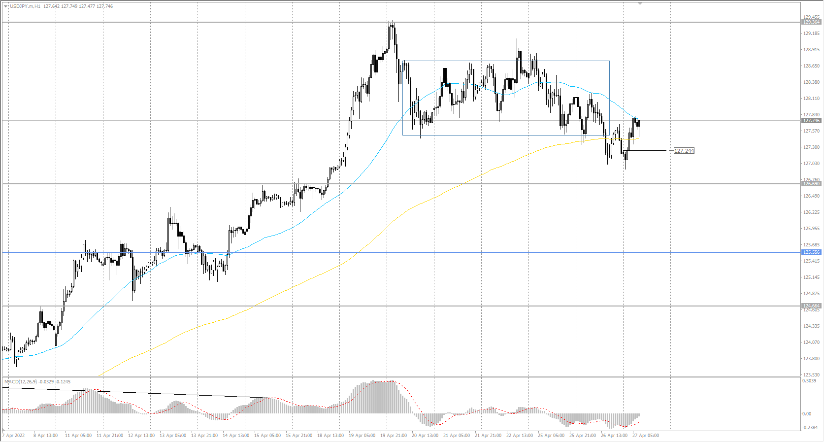  The USD/JPY currency pair 