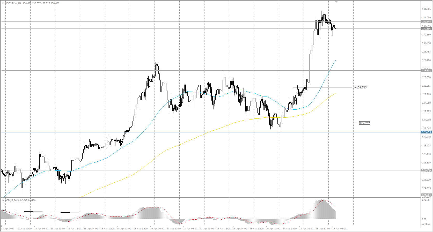  The USD/JPY currency pair 