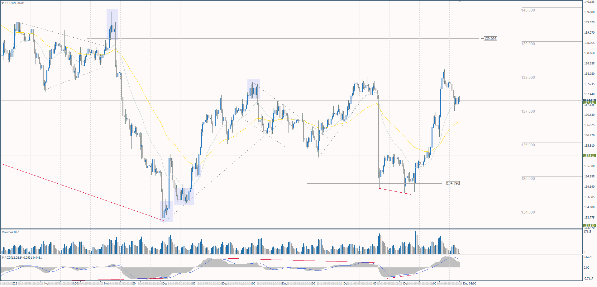  The USD/JPY currency pair 