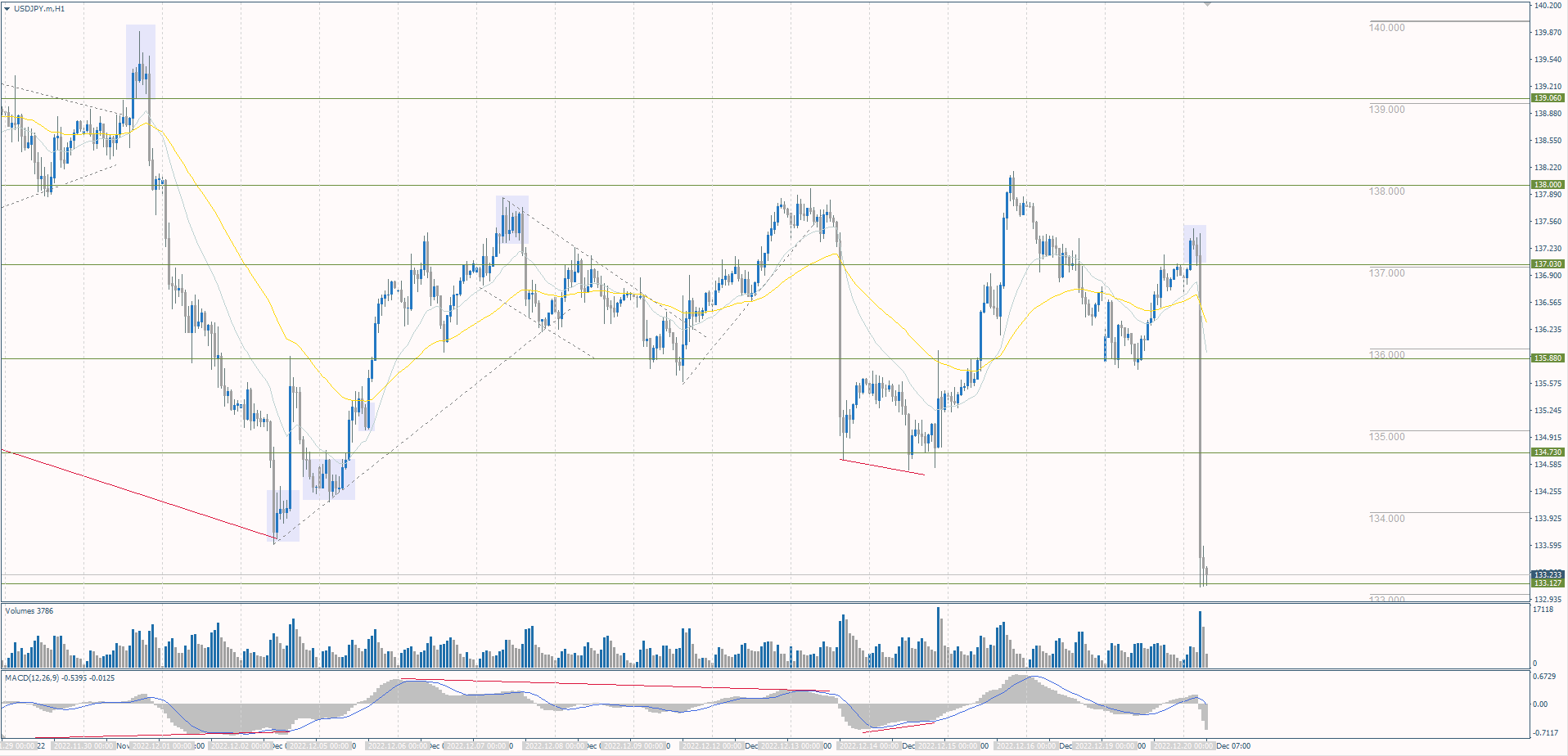 The USD/JPY currency pair 