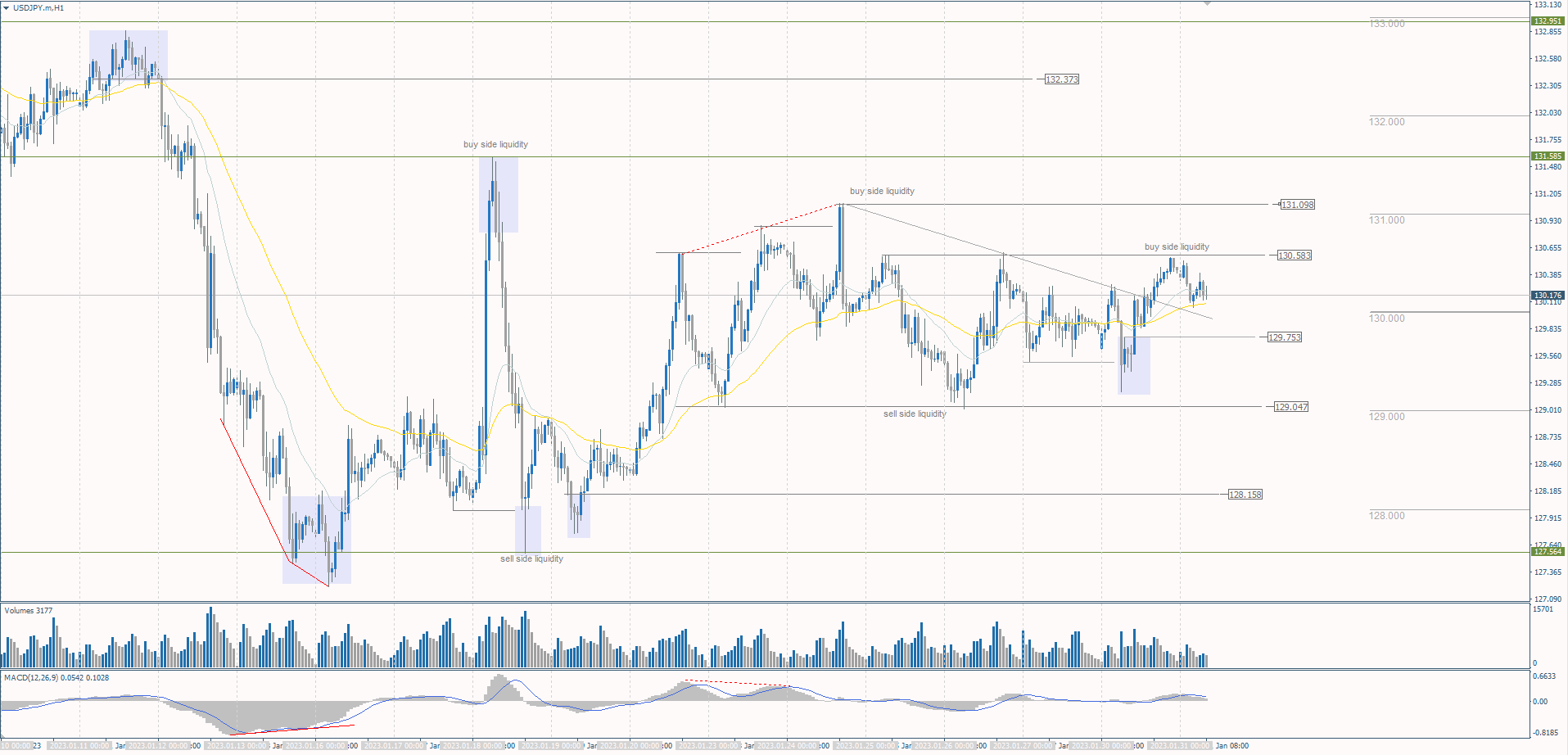 The USD/JPY currency pair