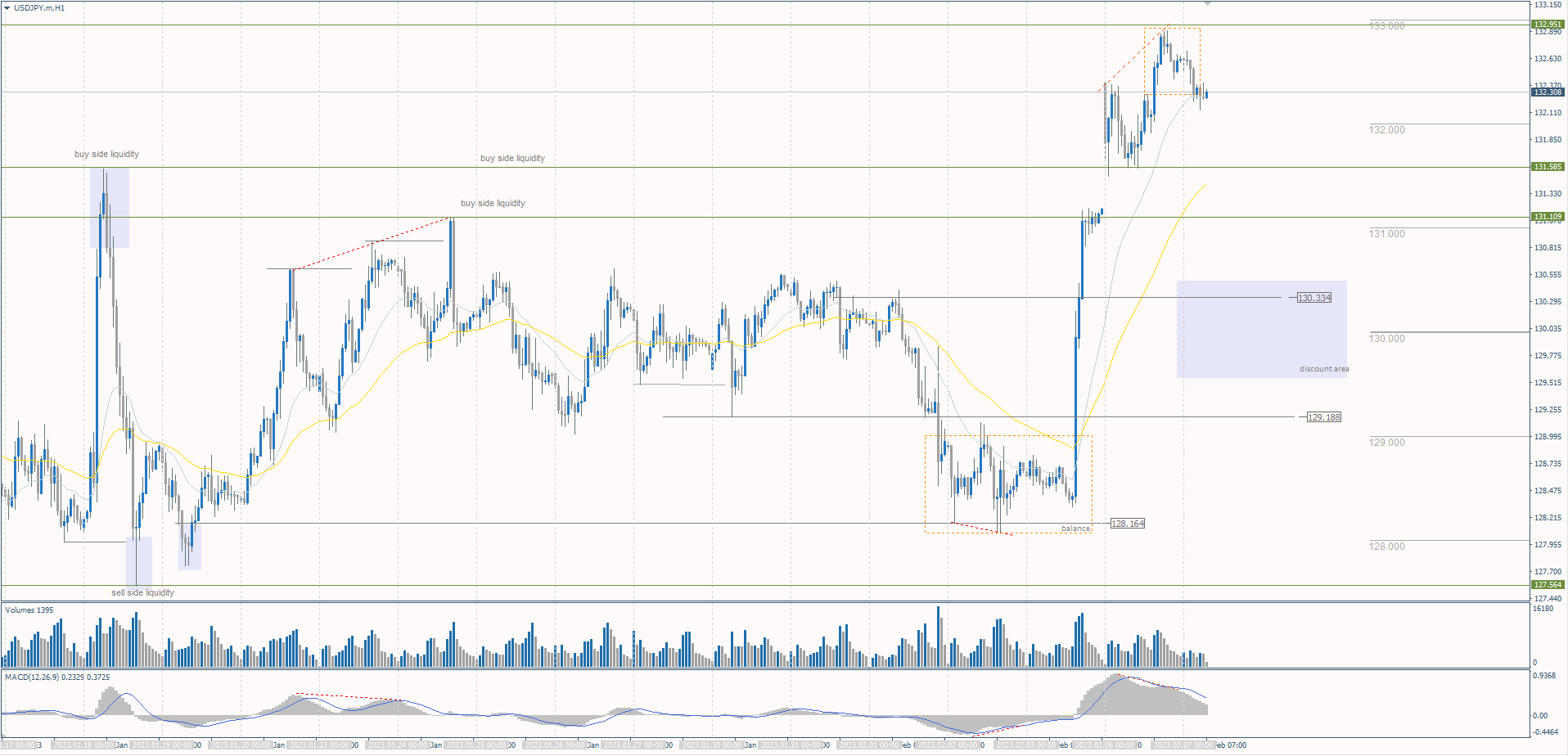  The USD/JPY currency pair 