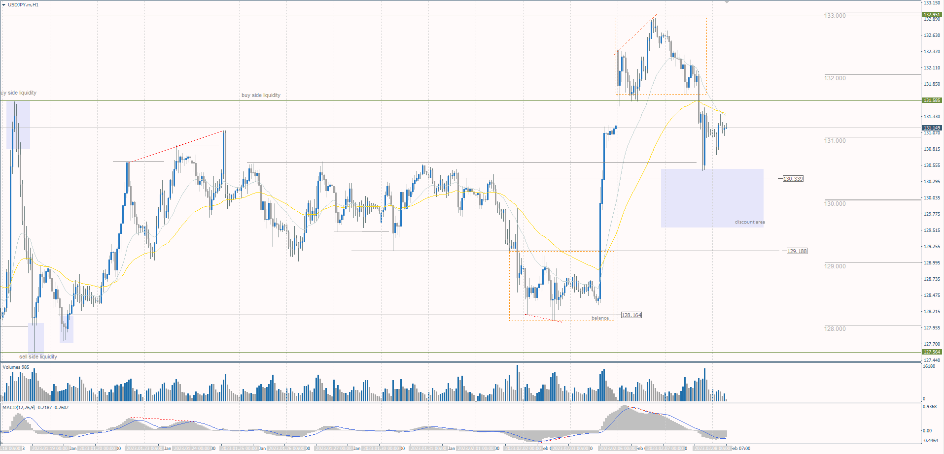  The USD/JPY currency pair 