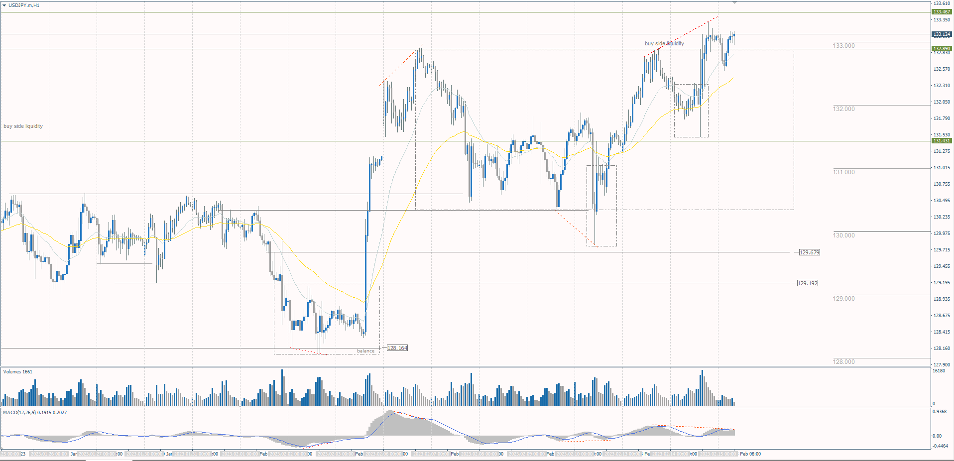 The USD/JPY currency pair