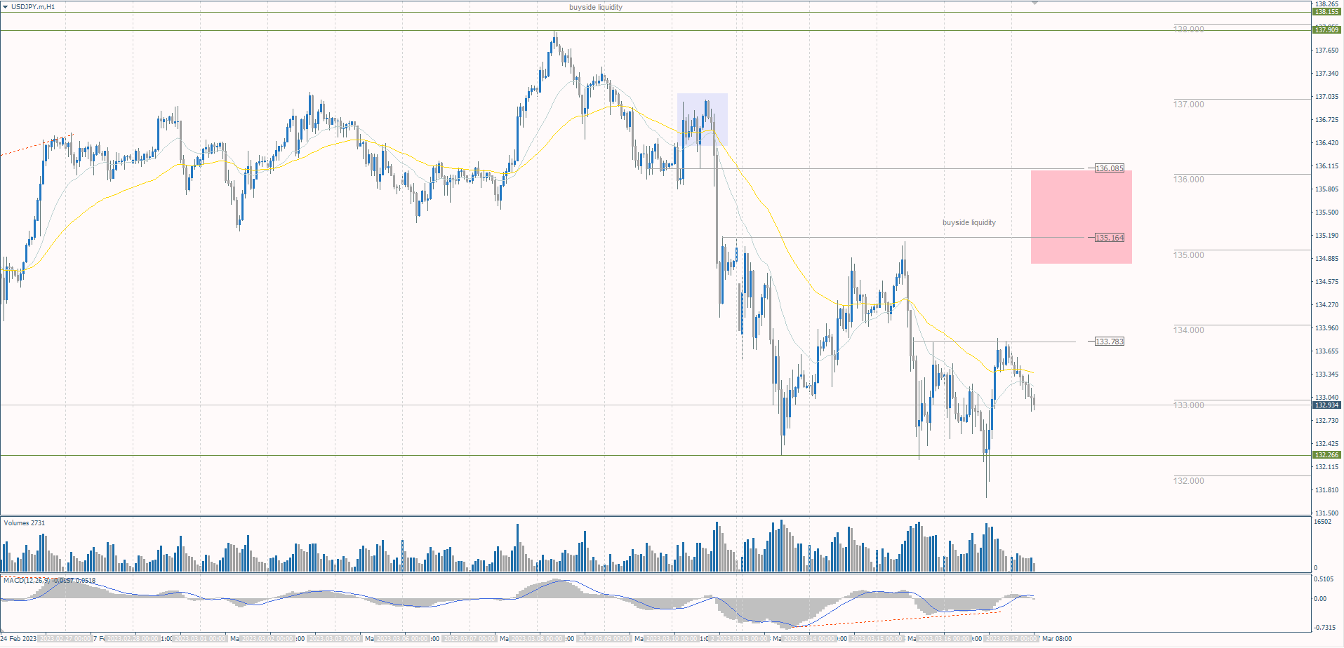 The USD/JPY currency pair