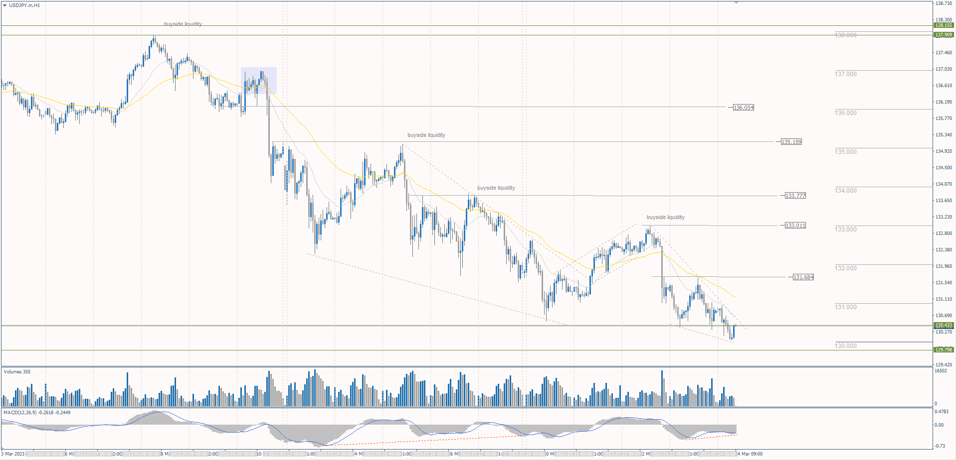  The USD/JPY currency pair 