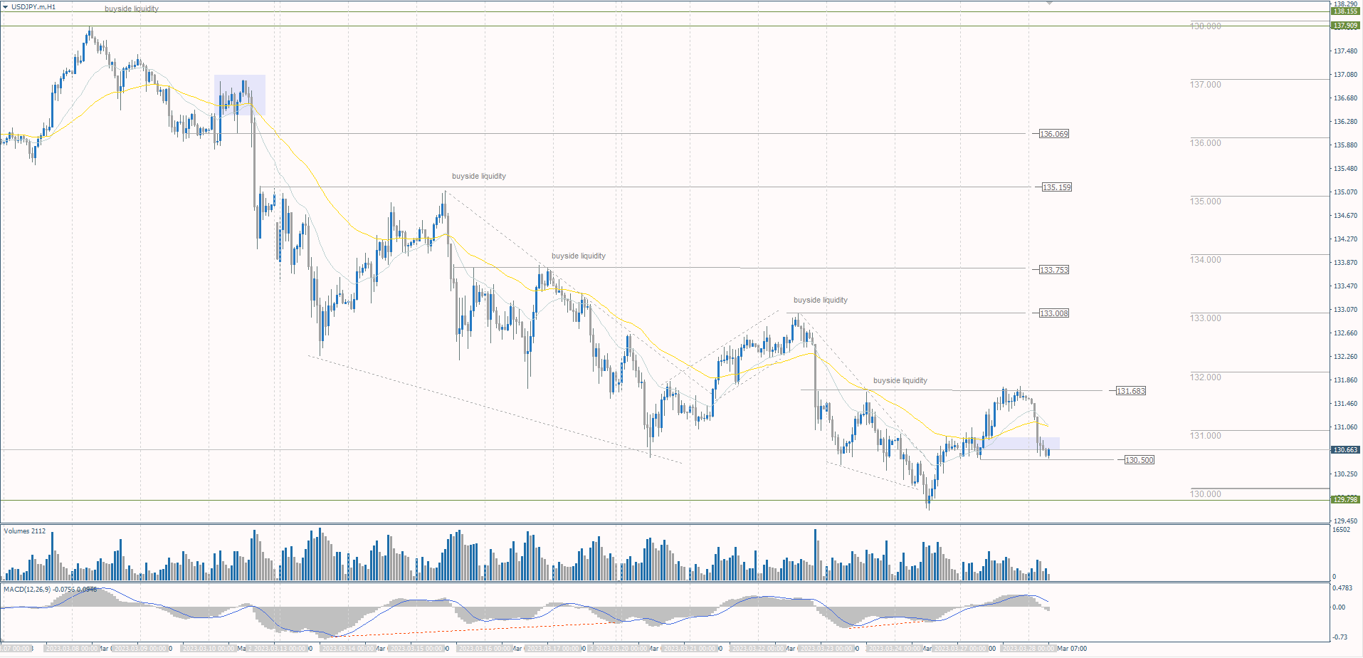  The USD/JPY currency pair 